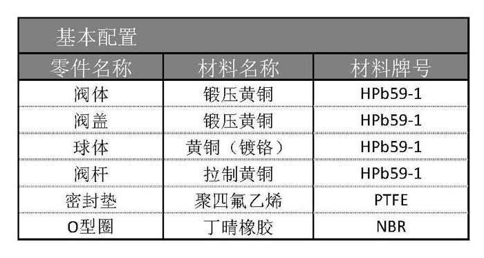 黄铜内螺纹双接管防泄漏燃气球阀